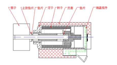 振動電機(jī)結(jié)構(gòu)